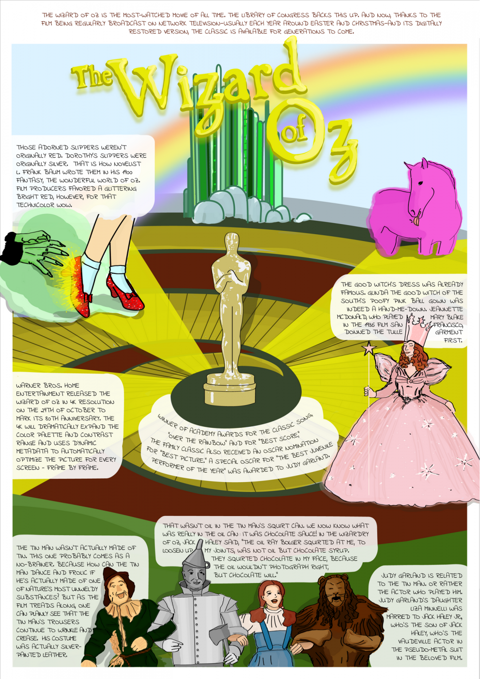 The Wizard of Oz (And Special Effects!) MPA EMEA