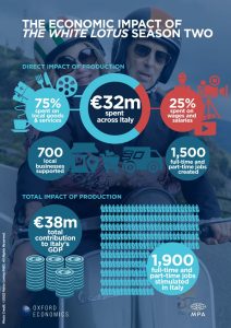 Economic Impact infographic