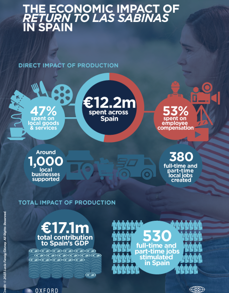 OE_ReturnToLasSabinas_Infographic_EN