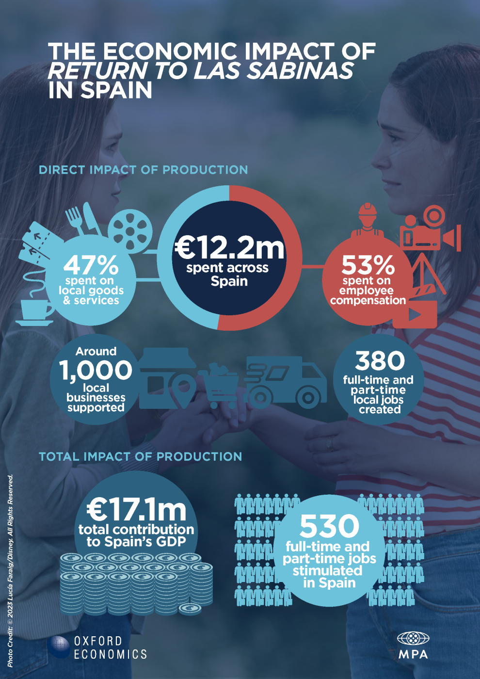 OE_ReturnToLasSabinas_Infographic_EN