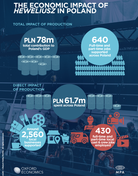 MPA_Heweliusz_Infographic_EN