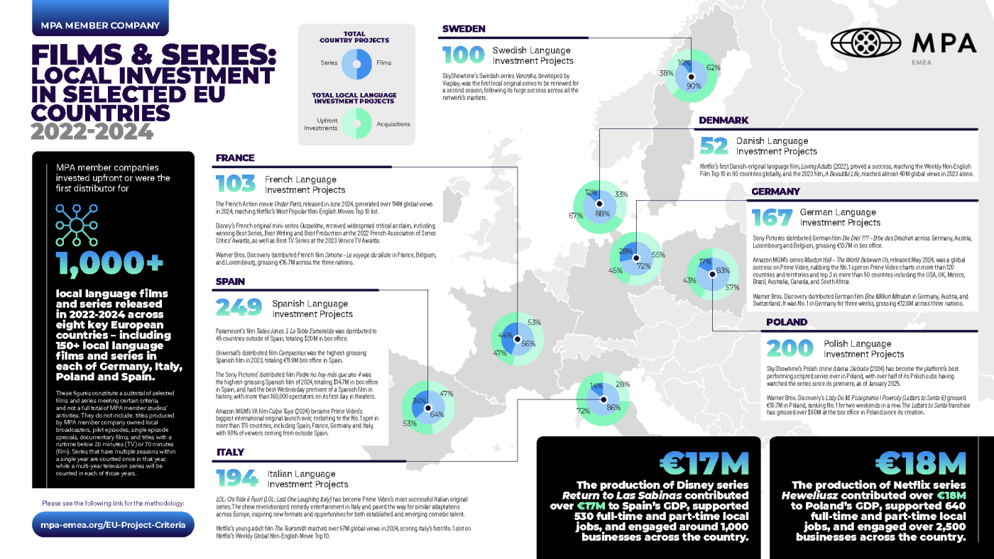 MPA-EU-Infographic-2025