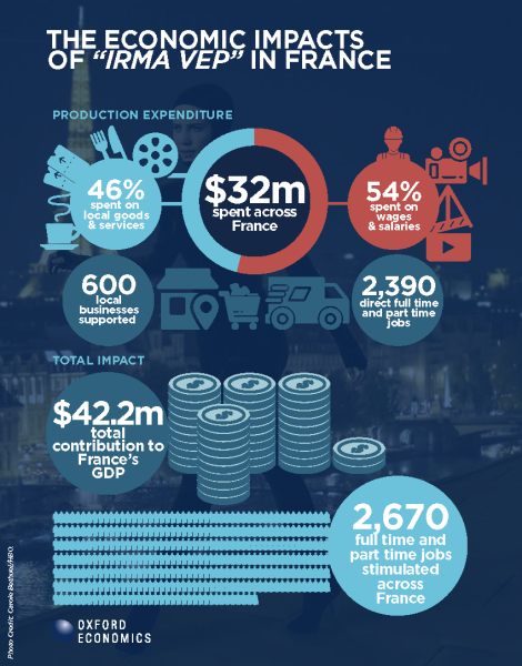 MPA_IrmaVep_infographic_070324
