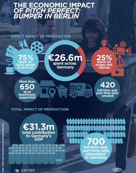 MPA_PitchPerfect_Berlin_Infographic-ENG
