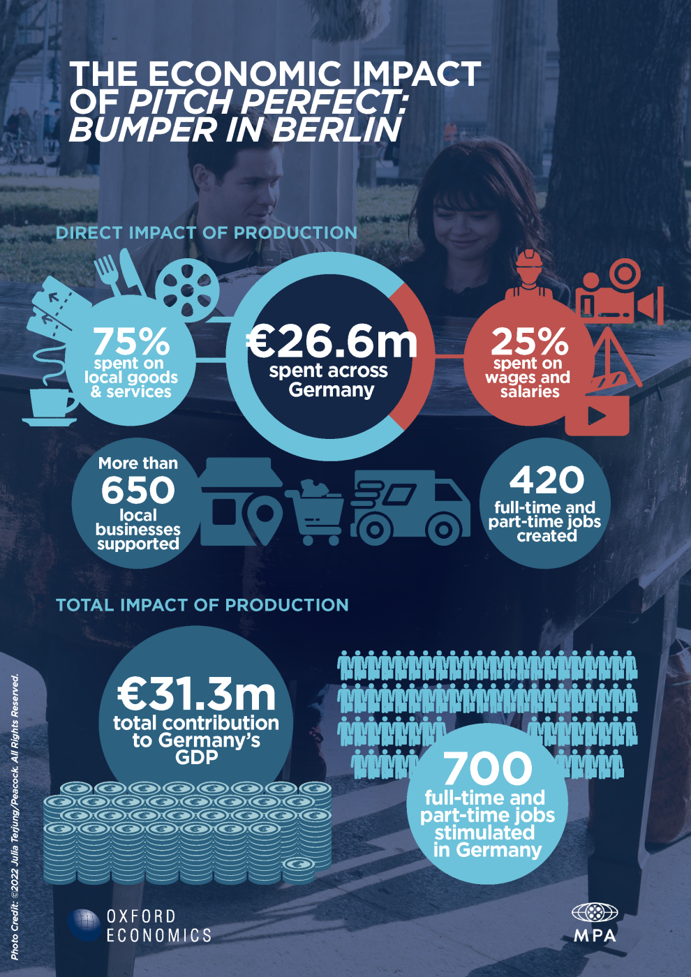 MPA_PitchPerfect_Berlin_Infographic-ENG