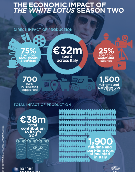 OE-MPA-Economic-Impacts-of-The-White-Lotus-Infographic