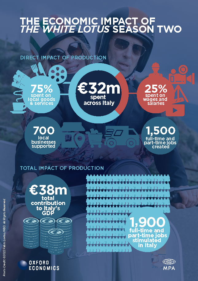 OE-MPA-Economic-Impacts-of-The-White-Lotus-Infographic